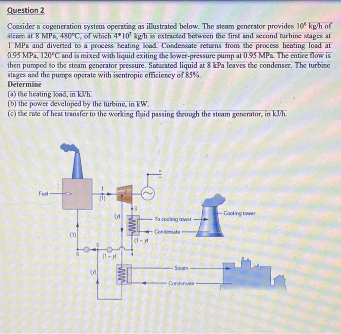 Solved Question 2 Consider a cogeneration system operating | Chegg.com