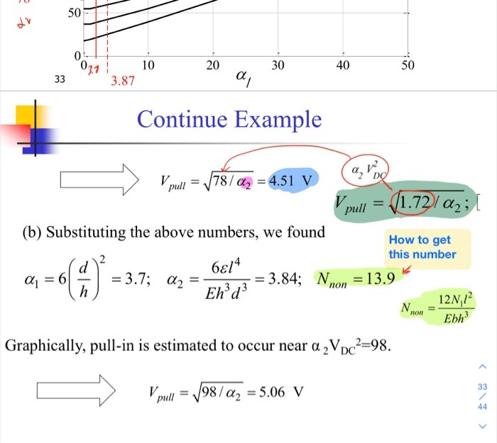 Solved how did he get the load (N) Values the values of | Chegg.com