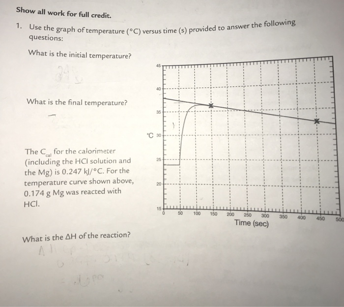 Solved Show all work for full credit. 1. Use the graph of | Chegg.com