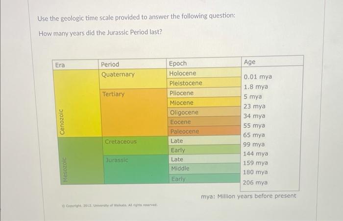 solved-use-the-geologic-time-scale-provided-to-answer-the-chegg