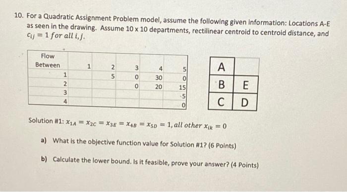 quadratic assignment problem modelling