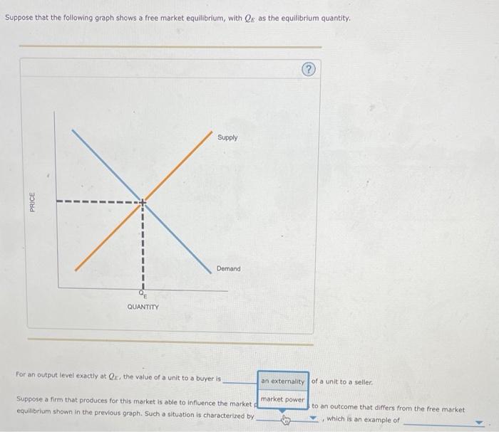 solved-suppose-that-the-following-graph-shows-a-free-market-chegg