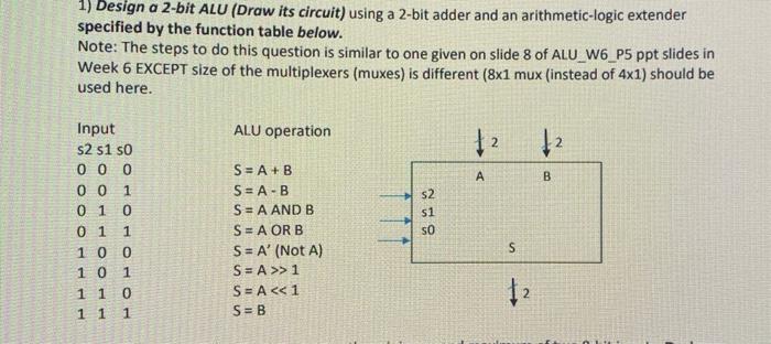 1) Design a 2-bit ALU (Draw its circuit) using a 2-bit adder and an arithmetic-logic extender specified by the function table