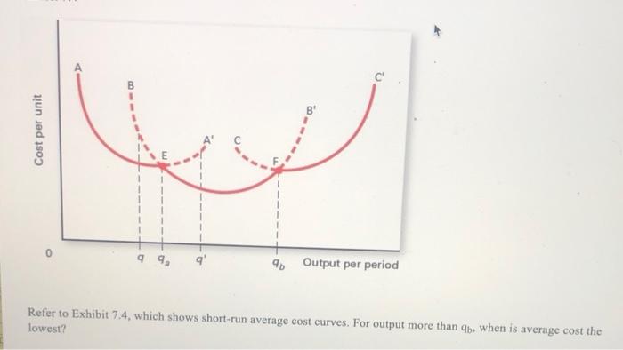 Solved C Cost per unit الا 9 9. 4 Output per period Refer to | Chegg.com