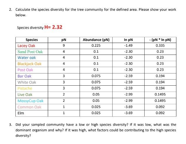 Solved 2. Calculate the species diversity for the tree | Chegg.com