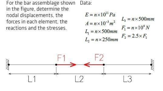 Solved For the bar assemblage shown Data: in the figure, | Chegg.com