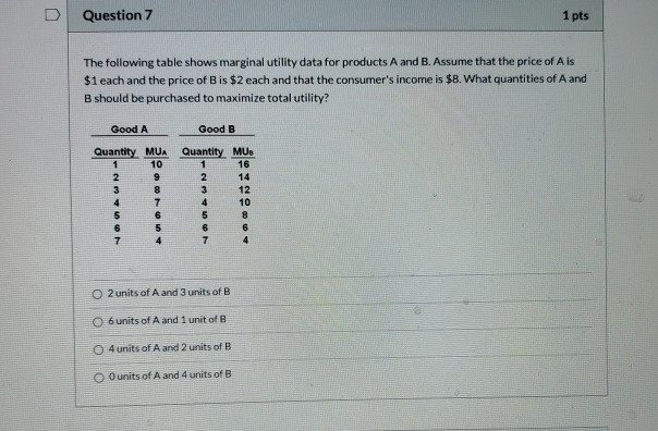 Solved U Question 6 1 pts The following table shows | Chegg.com