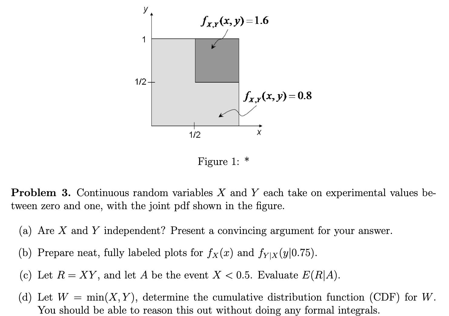 Integration Continuous Random Variable Solved Figure 1: *Problem 3. Continuous random variables x | Chegg.com