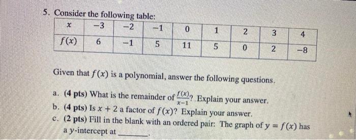 Solved 5. Consider the following table: -3 -2 X 0 1 3 4 f(x) | Chegg.com