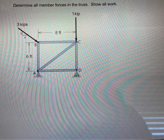 Solved Determine all member forces in the truss. Show all | Chegg.com