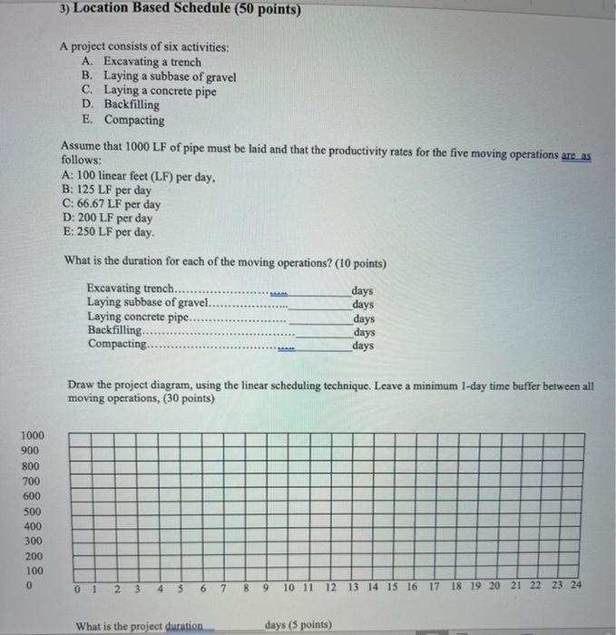 Solved 3) Location Based Schedule (50 points) A project | Chegg.com