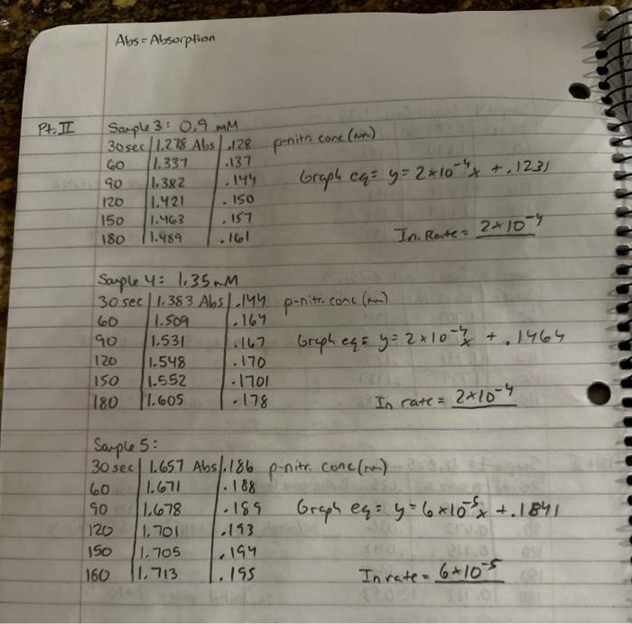 BioChemistry Lab part 2 of Alkaline