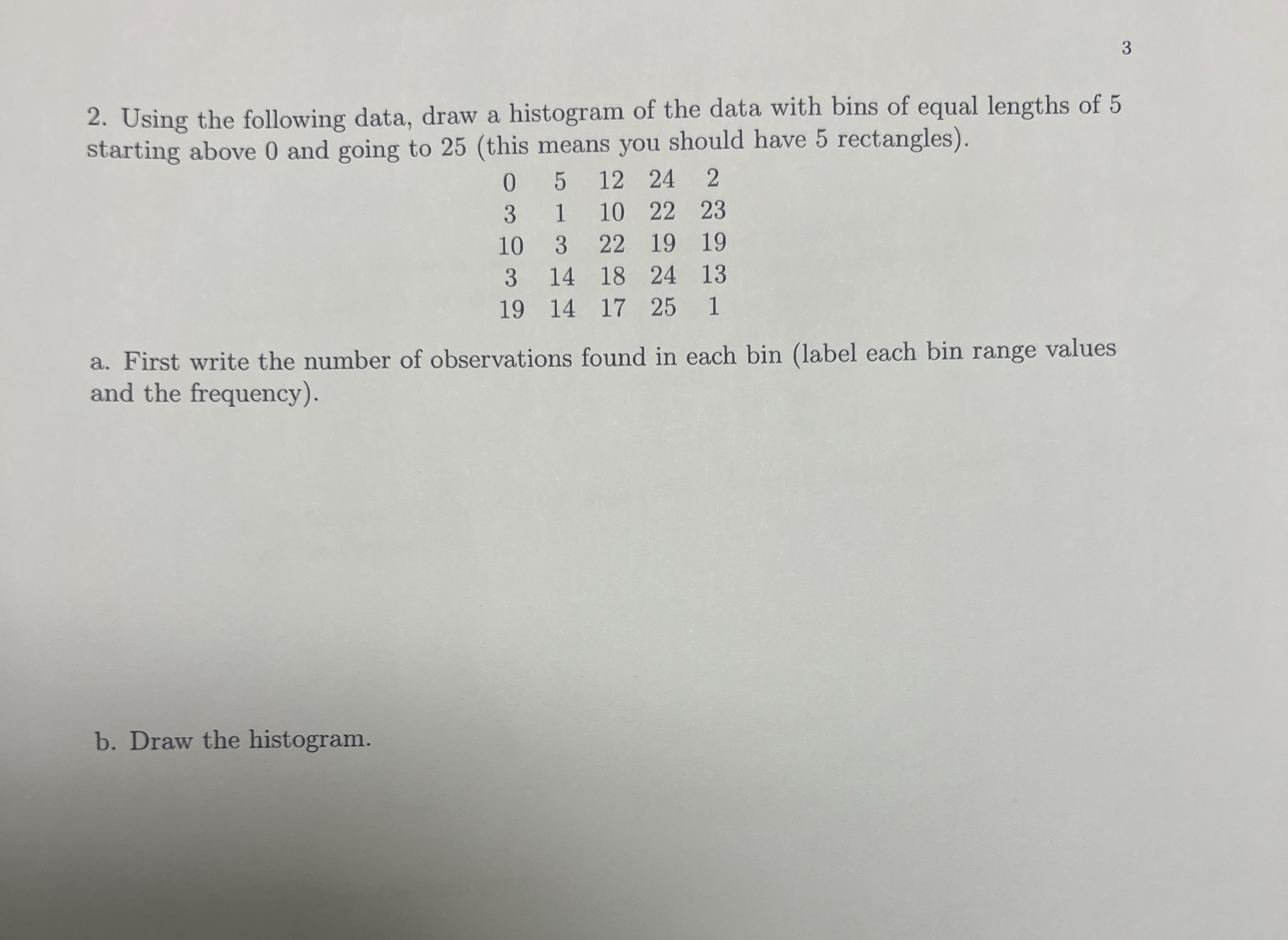 Solved 32. ﻿Using the following data, draw a histogram of | Chegg.com