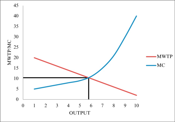 Z:\CHEGG\05_Common\Pondy Graphics\Economics\11107\JPG\11107-4-1QFD.jpg