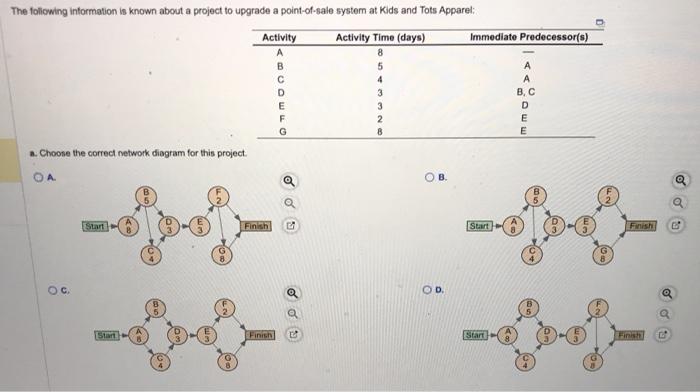 Solved a. Choose the correct network diagram for this | Chegg.com