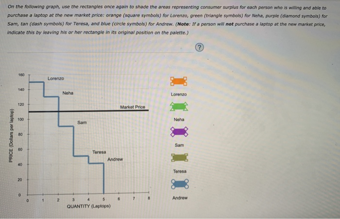 the graph shows a demand curve. what does the data... Solved The following graph shows the demand curve for a | Chegg.com