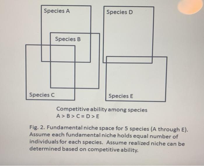 Solved Based On The Diagram Please Answer:a) Which Species | Chegg.com