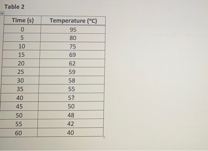 Solved Table 2 Time S 0 5 10 15 25 30 35 40 45 Chegg Com