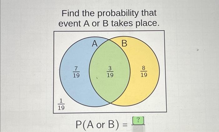 Solved Find The Probability That Event A Or B Takes Place. | Chegg.com