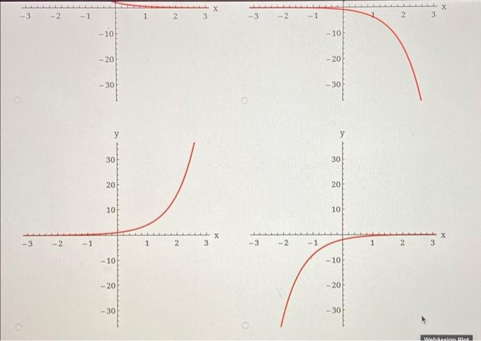 Solved Sketch the graph of the function by making a table of | Chegg.com