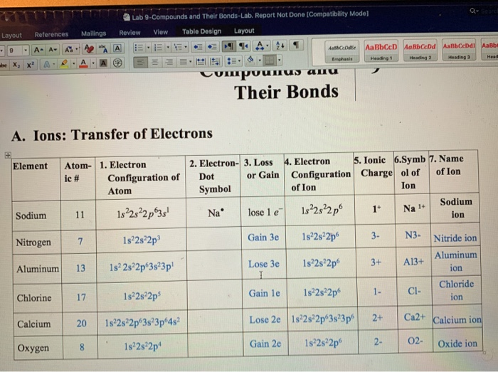 solved-lab-9-compounds-and-their-bonds-lab-report-not-done-chegg