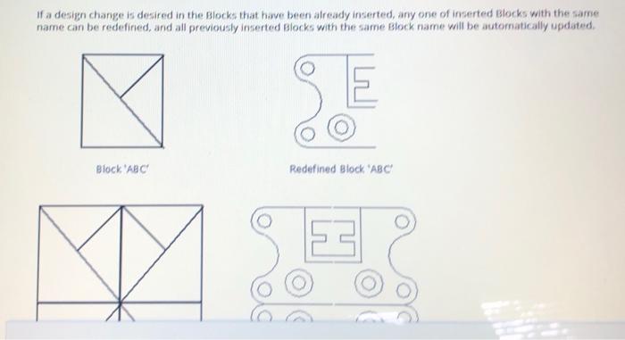 Solved If a design change is desired in the Blocks that have | Chegg.com