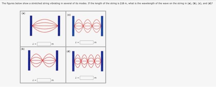 Solved The figures below show a stretched string vibrating | Chegg.com