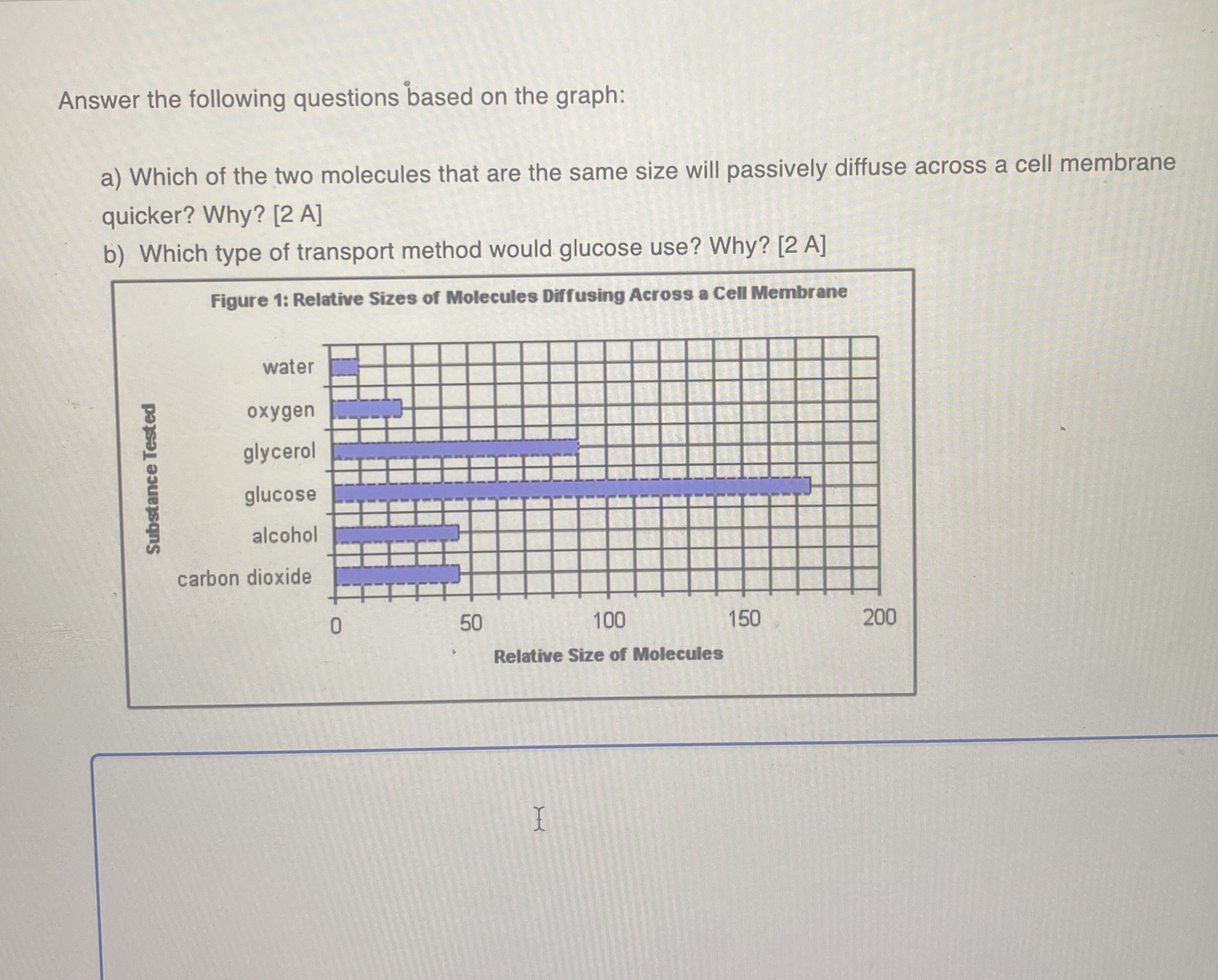 [Solved]: Answer the following questions based on the graph: