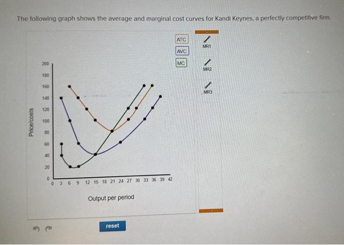 Solved The following graph shows the average and marginal | Chegg.com