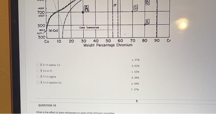 Solved Question Completion Status: Match the point with its | Chegg.com