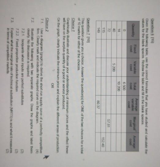 Solved Question 6 (15) Given the following table, me the | Chegg.com