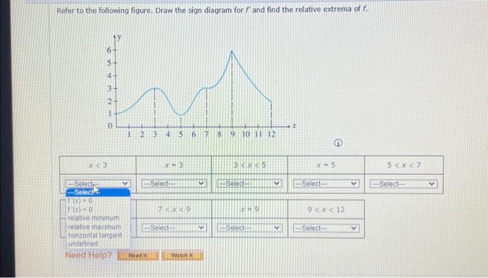 Solved Refer to the following figure. Draw the sign diagram | Chegg.com