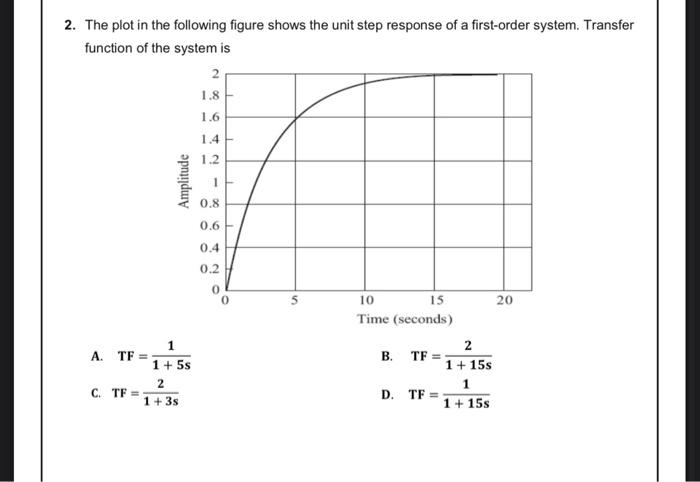 Solved (Automatic control systems)The plot inhe following | Chegg.com