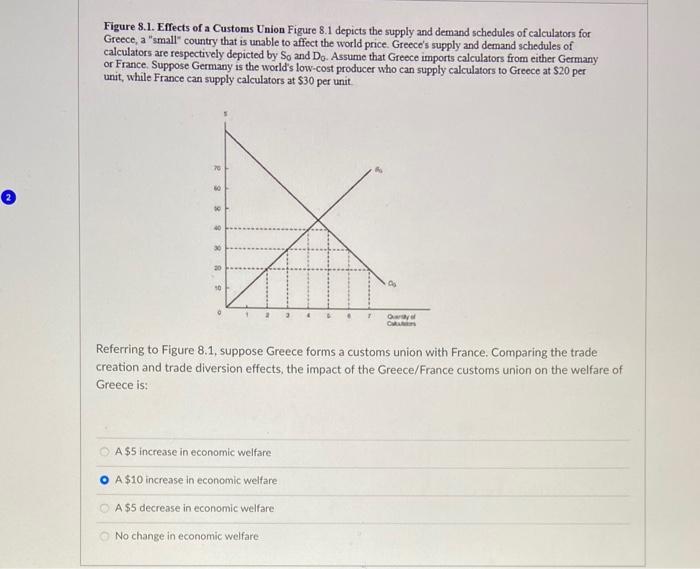 Solved Figure 8.1. Effects of a Customs Union Figure 8.1 | Chegg.com