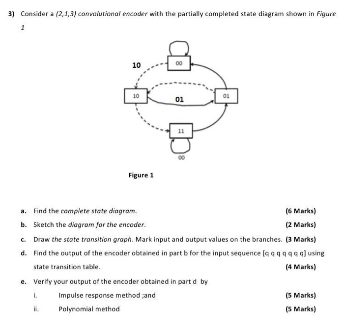 1 Consider A 15 5 Linear Block Code Cyclic In