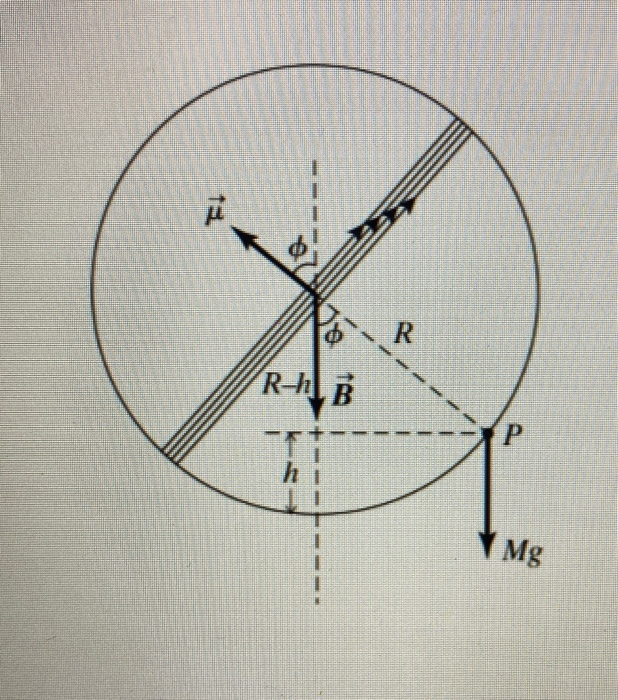 Solved A Magnetic Lift Uses A Cylinder With Radius R And Chegg Com