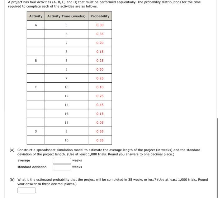 Solved A Project Has Four Activities (A, B, C, And D) That | Chegg.com