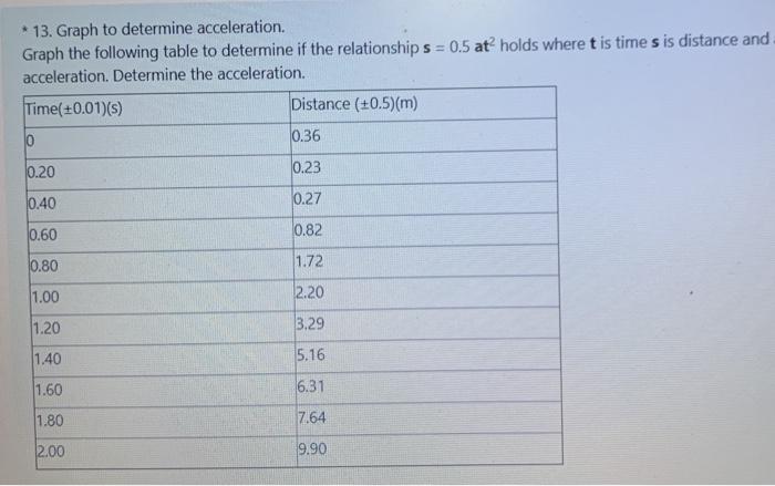Solved * 13. Graph to determine acceleration Graph the | Chegg.com
