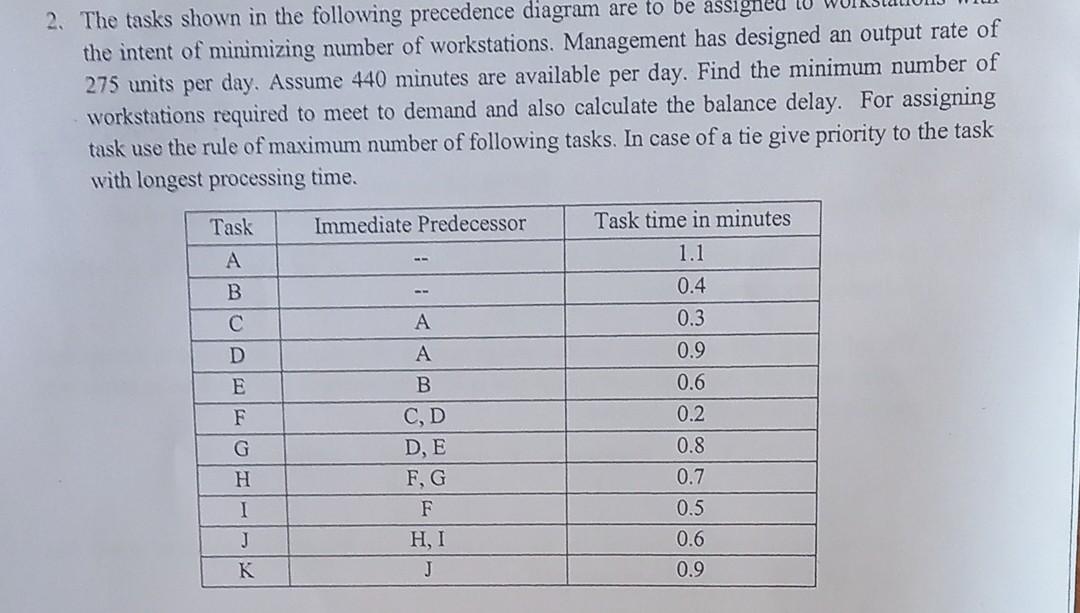 Solved 2. The Tasks Shown In The Following Precedence | Chegg.com