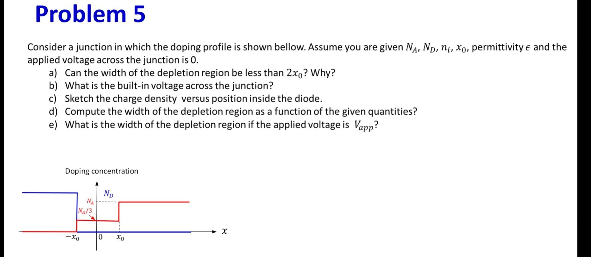 Solved Consider a junction in which the doping profile is | Chegg.com