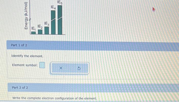Solved Write the complete electron configuration of the | Chegg.com
