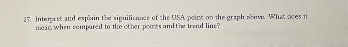 Solved 27. Interpret and explain the significance of the USA | Chegg.com