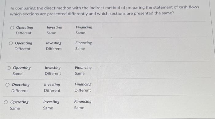 Solved In comparing the direct method with the indirect | Chegg.com