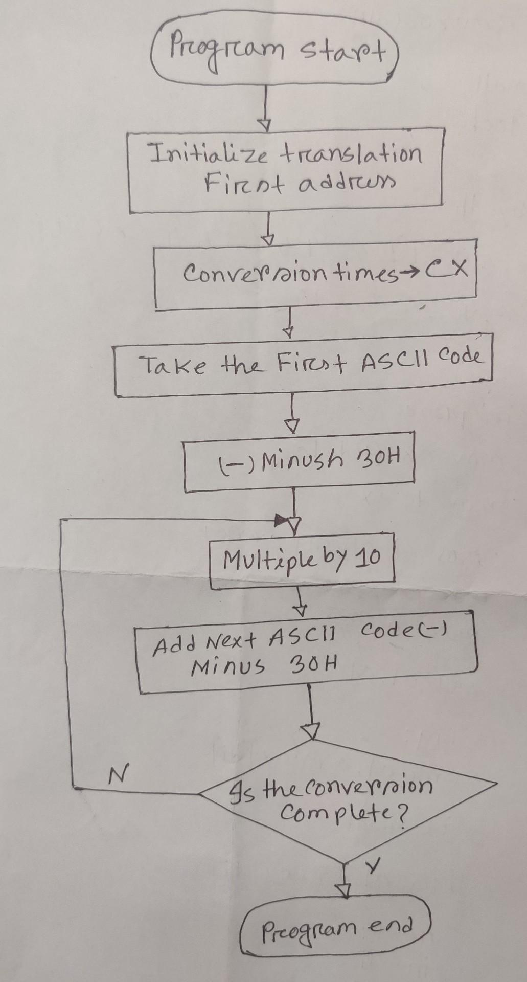 Number conversion experiment 2.1 Purpose of the | Chegg.com