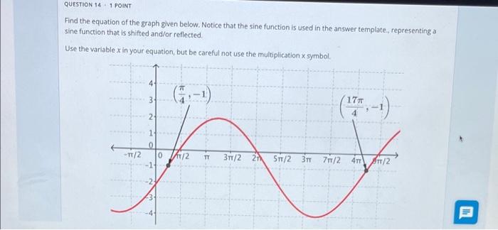 Solved QUESTION 14 1 POINT Find the equation of the graph | Chegg.com
