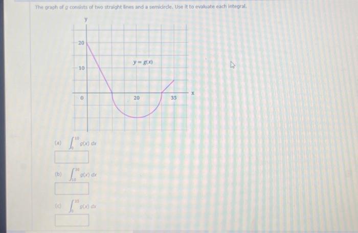 Solved The gragh of g consiats of two straight lines and a | Chegg.com