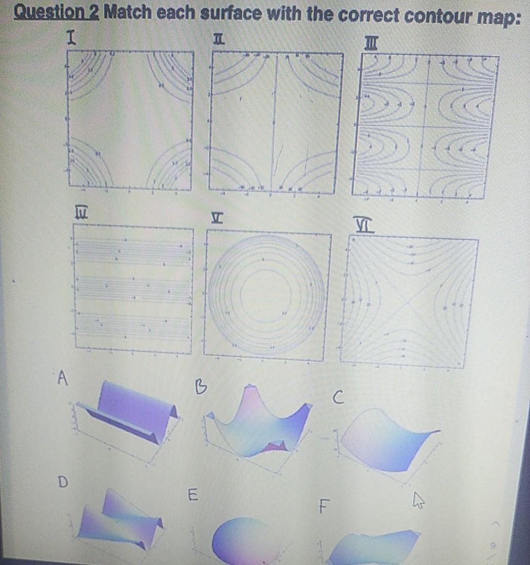Solved Question 2 Match each surface with the correct | Chegg.com