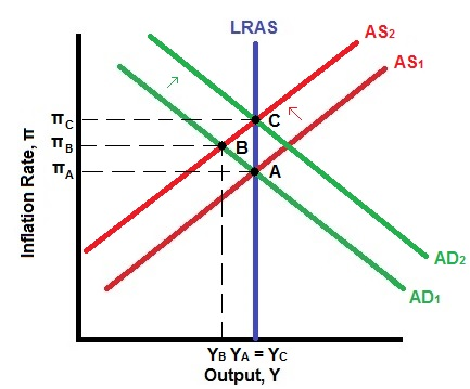 Solved: Suppose Three Economies Are Hit With The Same Temporary ...