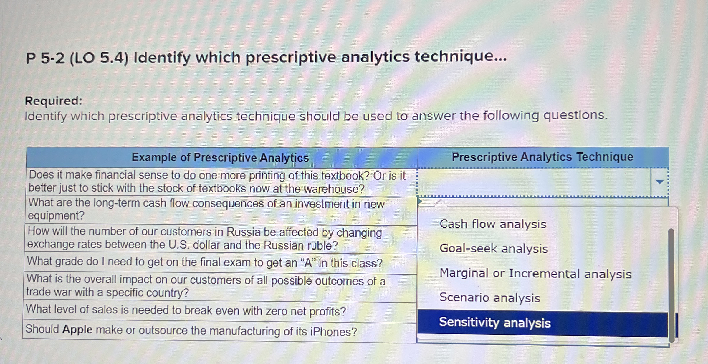 Solved P 5-2 (LO 5.4) ﻿Identify which prescriptive analytics | Chegg.com