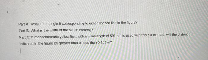 Solved IP The diffraction pattern shown in the figure is | Chegg.com